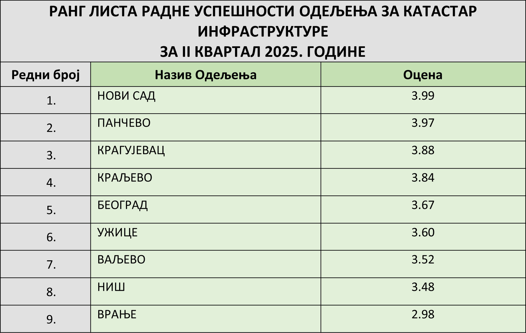 /content/images/work/2025/07/ОKI-II kvartal 2025.png